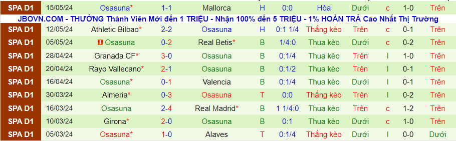 Nhận định Atletico Madrid vs Osasuna, 00h00 ngày 20/5 - Ảnh 1