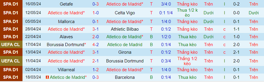 Nhận định Atletico Madrid vs Osasuna, 00h00 ngày 20/5 - Ảnh 2