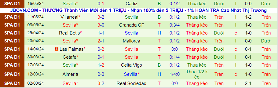 Nhận định Bilbao vs Sevilla, 00h00 ngày 20/5 - Ảnh 1