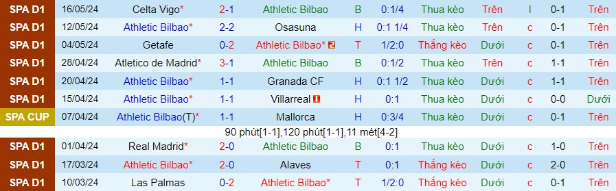 Nhận định Bilbao vs Sevilla, 00h00 ngày 20/5 - Ảnh 2