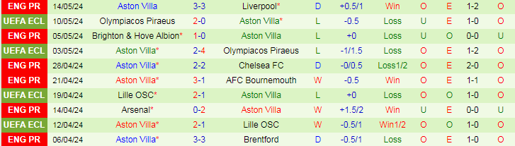 Nhận định Crystal Palace vs Aston Villa, 22h00 ngày 19/5 - Ảnh 2
