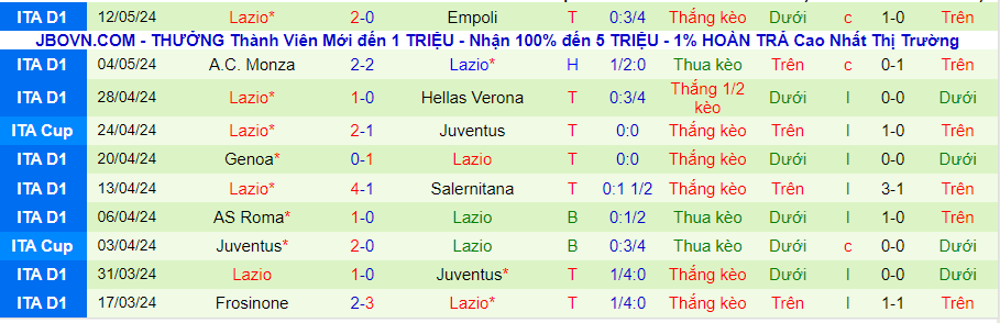 Nhận định Inter Milan vs Lazio, 23h00 ngày 19/5 - Ảnh 1