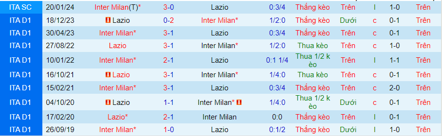 Nhận định Inter Milan vs Lazio, 23h00 ngày 19/5 - Ảnh 3