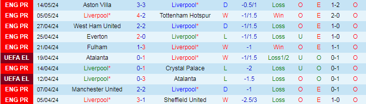 Nhận định Liverpool vs Wolverhampton, 22h00 ngày 19/5 - Ảnh 1