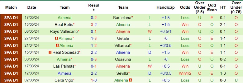 Nhận định Mallorca vs Almeria, 0h00 ngày 20/5 - Ảnh 2