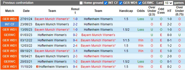 Nhận định Nữ Hoffenheim vs Nữ Bayern Munich, 17h00 ngày 20/5 - Ảnh 3