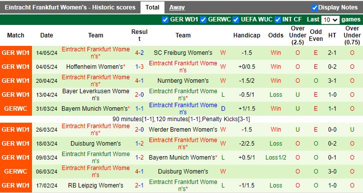 Nhận định Nữ Koln vs Nữ Frankfurt, 20h30 ngày 20/5 - Ảnh 2