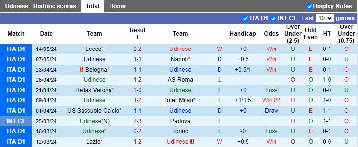Nhận định Udinese vs Empoli, 20h00 ngày 19/5 - Ảnh 1
