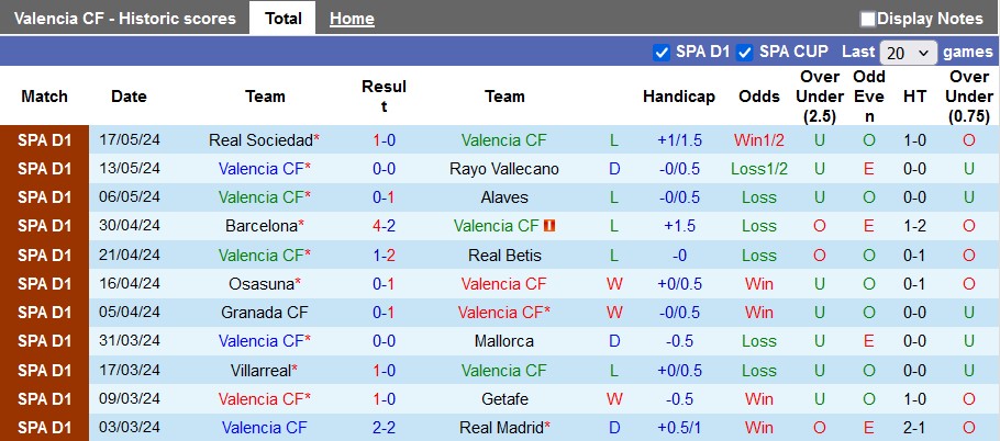 Nhận định Valencia vs Girona, 0h ngày 20/5 - Ảnh 1