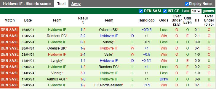 Nhận định Vejle vs Hvidovre, 19h00 ngày 20/5 - Ảnh 2