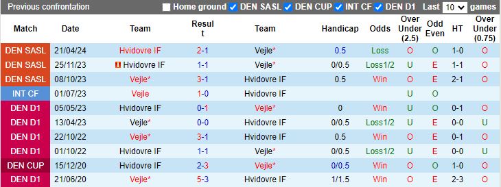 Nhận định Vejle vs Hvidovre, 19h00 ngày 20/5 - Ảnh 3