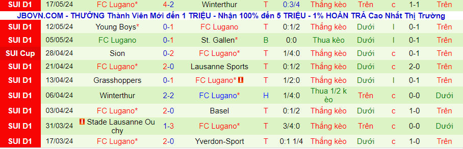 Nhận định Zurich vs Lugano, 23h00 ngày 20/5 - Ảnh 1