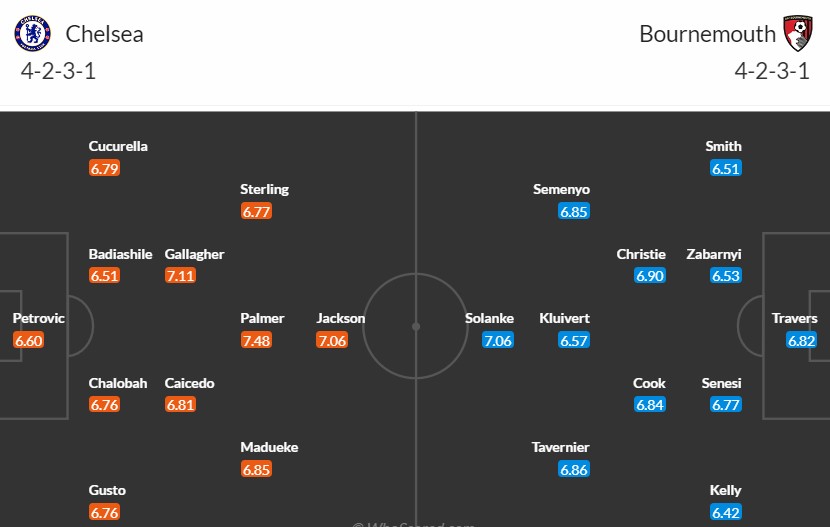 Soi kèo phạt góc Chelsea vs Bournemouth, 22h ngày 19/05 - Ảnh 3