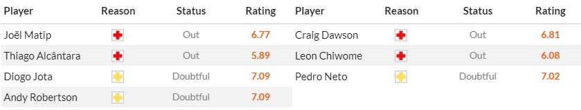 Soi kèo phạt góc Liverpool vs Wolverhampton, 22h ngày 19/05 - Ảnh 2