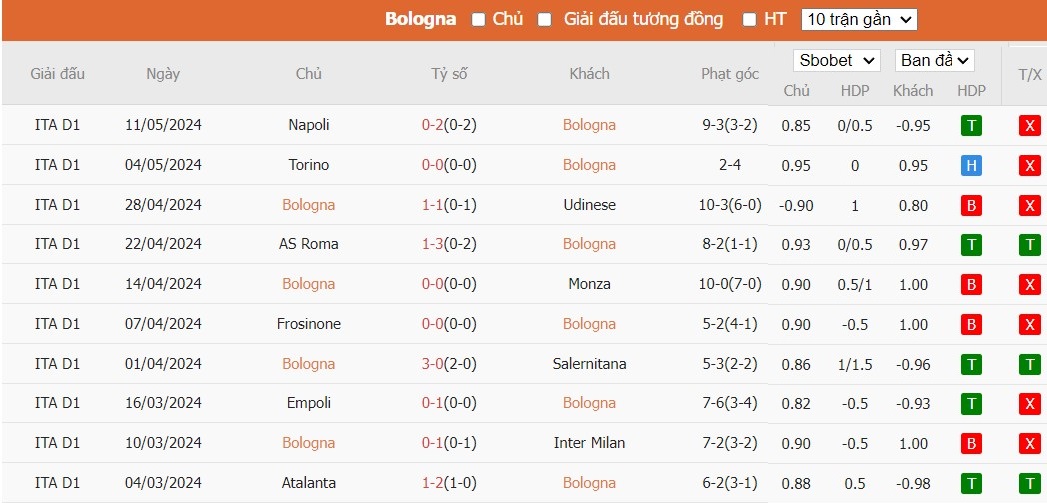 Kèo thẻ phạt ngon ăn Bologna vs Juventus, 1h45 ngày 21/05 - Ảnh 1