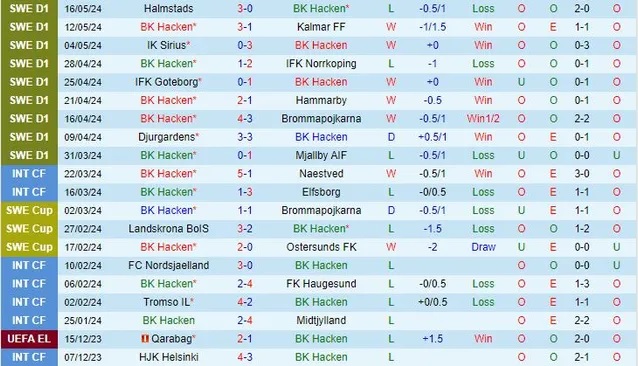 Nhận định BK Hacken vs Malmo, 0h10 ngày 21/5 - Ảnh 1