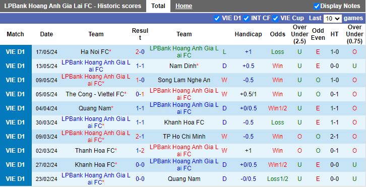 Nhận định HAGL vs Hà Tĩnh, 17h00 ngày 21/5 - Ảnh 1