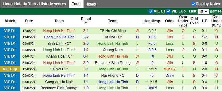 Nhận định HAGL vs Hà Tĩnh, 17h00 ngày 21/5 - Ảnh 2