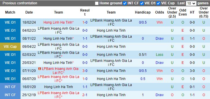 Nhận định HAGL vs Hà Tĩnh, 17h00 ngày 21/5 - Ảnh 3