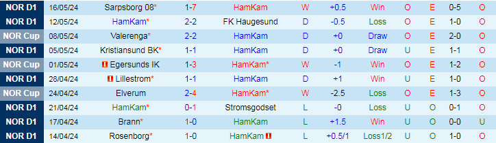 Nhận định HamKam vs Bodo Glimt, 22h00 ngày 20/5 - Ảnh 1
