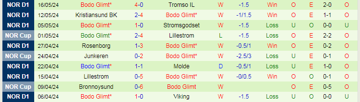 Nhận định HamKam vs Bodo Glimt, 22h00 ngày 20/5 - Ảnh 2