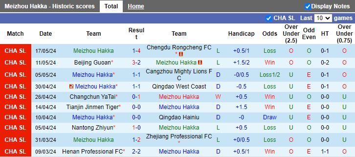 Nhận định Meizhou Hakka vs Shenzhen Peng City, 18h00 ngày 21/5 - Ảnh 1