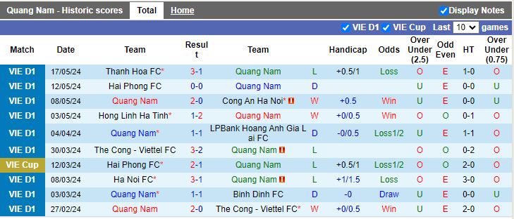 Nhận định Quảng Nam vs Bình Dương, 17h00 ngày 21/5 - Ảnh 1