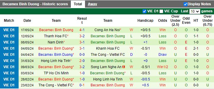 Nhận định Quảng Nam vs Bình Dương, 17h00 ngày 21/5 - Ảnh 2