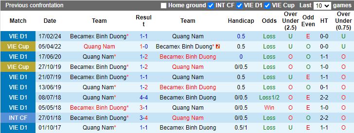 Nhận định Quảng Nam vs Bình Dương, 17h00 ngày 21/5 - Ảnh 3