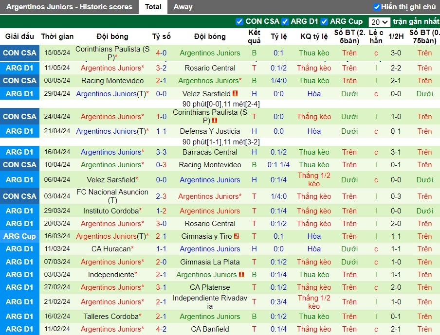 Nhận định Racing Club vs Argentinos Juniors, 7h15 ngày 21/05 - Ảnh 2