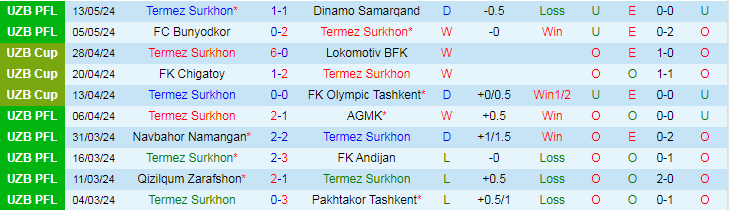 Nhận định Termez Surkhon vs Nasaf Qarshi, 21h00 ngày 20/5 - Ảnh 1