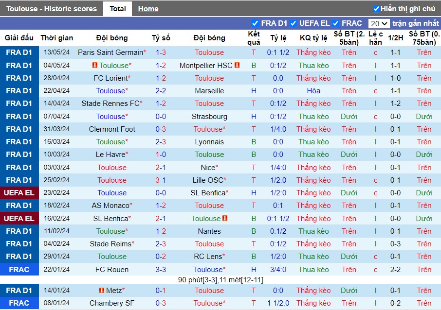 Nhận định Toulouse vs Brest, 2h ngày 20/05 - Ảnh 1