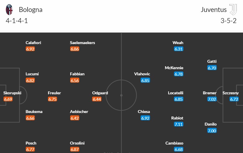 Soi kèo phạt góc Bologna vs Juventus, 1h45 ngày 21/05 - Ảnh 3