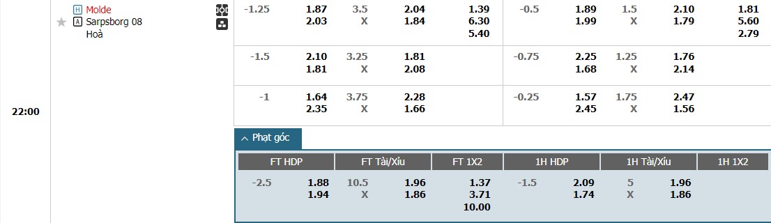 Soi kèo phạt góc Molde vs Sarpsborg 08, 22h ngày 20/05 - Ảnh 1