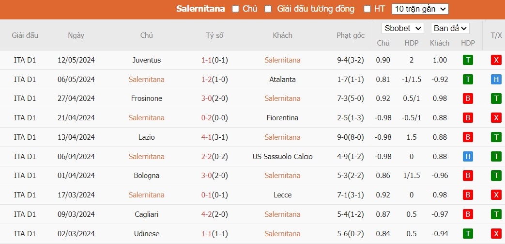 Soi kèo phạt góc Salernitana vs Hellas Verona, 23h30 ngày 20/05 - Ảnh 4