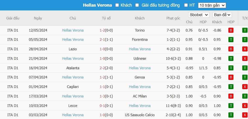 Soi kèo phạt góc Salernitana vs Hellas Verona, 23h30 ngày 20/05 - Ảnh 5