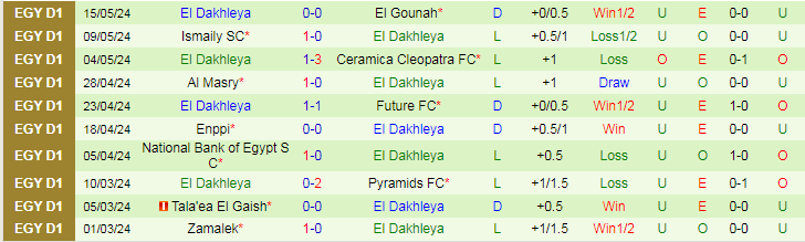 Nhận định Baladiyat El Mahalla vs El Dakhleya, 20h00 ngày 21/5 - Ảnh 2