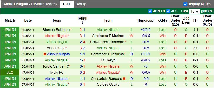 Nhận định Blaublitz Akita vs Albirex Niigata, 17h00 ngày 22/5 - Ảnh 2