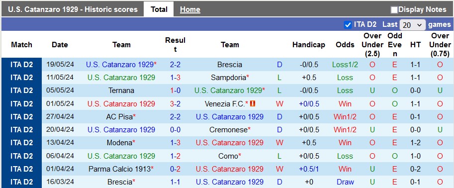 Nhận định Catanzaro vs Cremonese, 1h30 ngày 22/5 - Ảnh 1