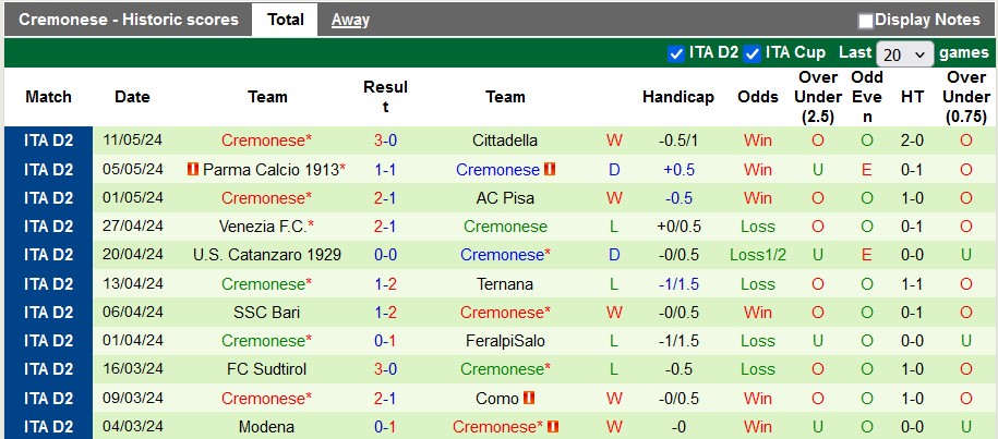 Nhận định Catanzaro vs Cremonese, 1h30 ngày 22/5 - Ảnh 2