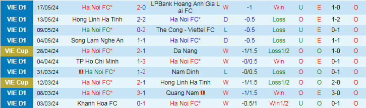 Nhận định Hà Nội FC vs Thanh Hóa, 19h15 ngày 21/5 - Ảnh 1