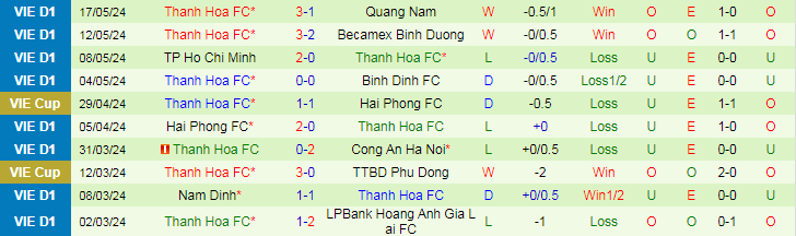 Nhận định Hà Nội FC vs Thanh Hóa, 19h15 ngày 21/5 - Ảnh 2