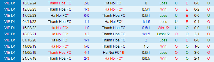 Nhận định Hà Nội FC vs Thanh Hóa, 19h15 ngày 21/5 - Ảnh 3