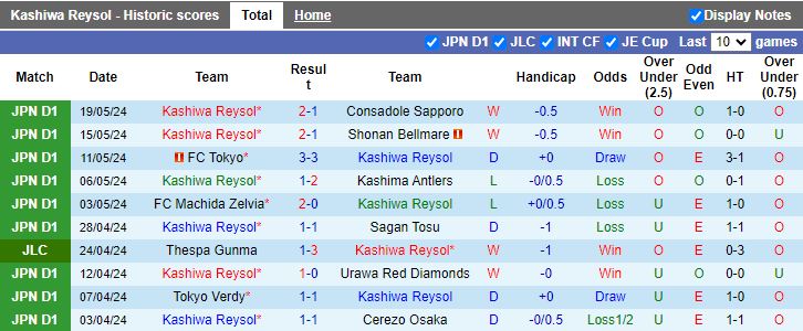 Nhận định Kashiwa Reysol vs Avispa Fukuoka, 17h00 ngày 22/5 - Ảnh 1