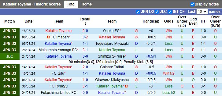 Nhận định Kataller Toyama vs Vissel Kobe, 17h00 ngày 22/5 - Ảnh 1
