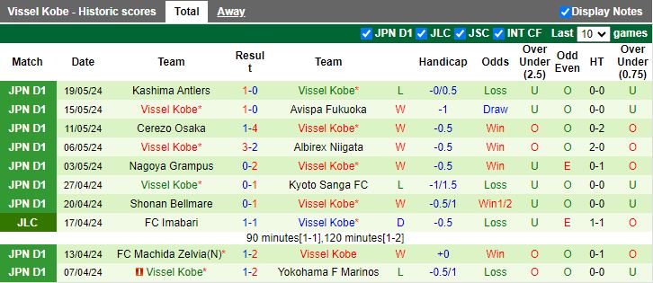 Nhận định Kataller Toyama vs Vissel Kobe, 17h00 ngày 22/5 - Ảnh 2