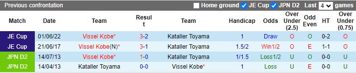 Nhận định Kataller Toyama vs Vissel Kobe, 17h00 ngày 22/5 - Ảnh 3