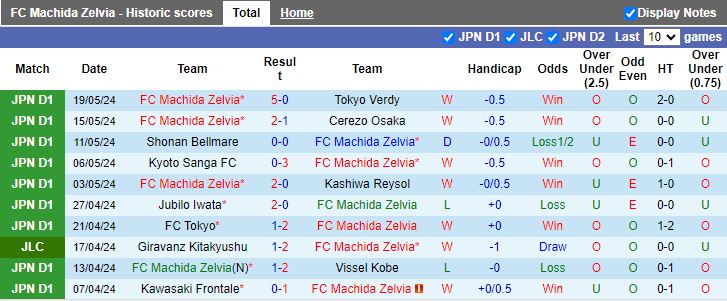 Nhận định Machida Zelvia vs Kashima Antlers, 17h00 ngày 22/5 - Ảnh 1