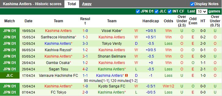 Nhận định Machida Zelvia vs Kashima Antlers, 17h00 ngày 22/5 - Ảnh 2