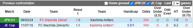 Nhận định Machida Zelvia vs Kashima Antlers, 17h00 ngày 22/5 - Ảnh 3